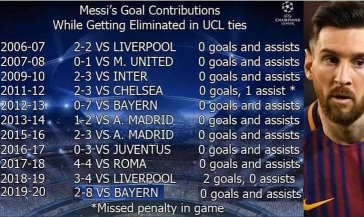 Leo Messi w meczach Ligi Mistrzów, w których BARCA ODPADAŁA w ostatnich latach